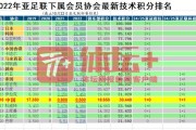 注册送彩金-亚足联杯落幕 AFC技术排名中超亚洲第16东亚第7